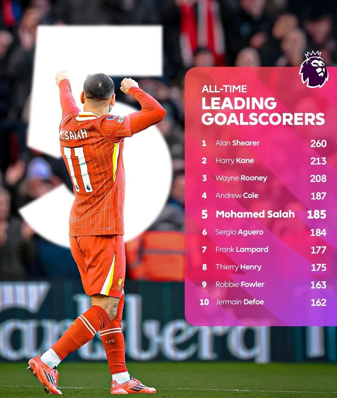 开云sport-那不勒斯完胜马赛，萨拉赫高光表现