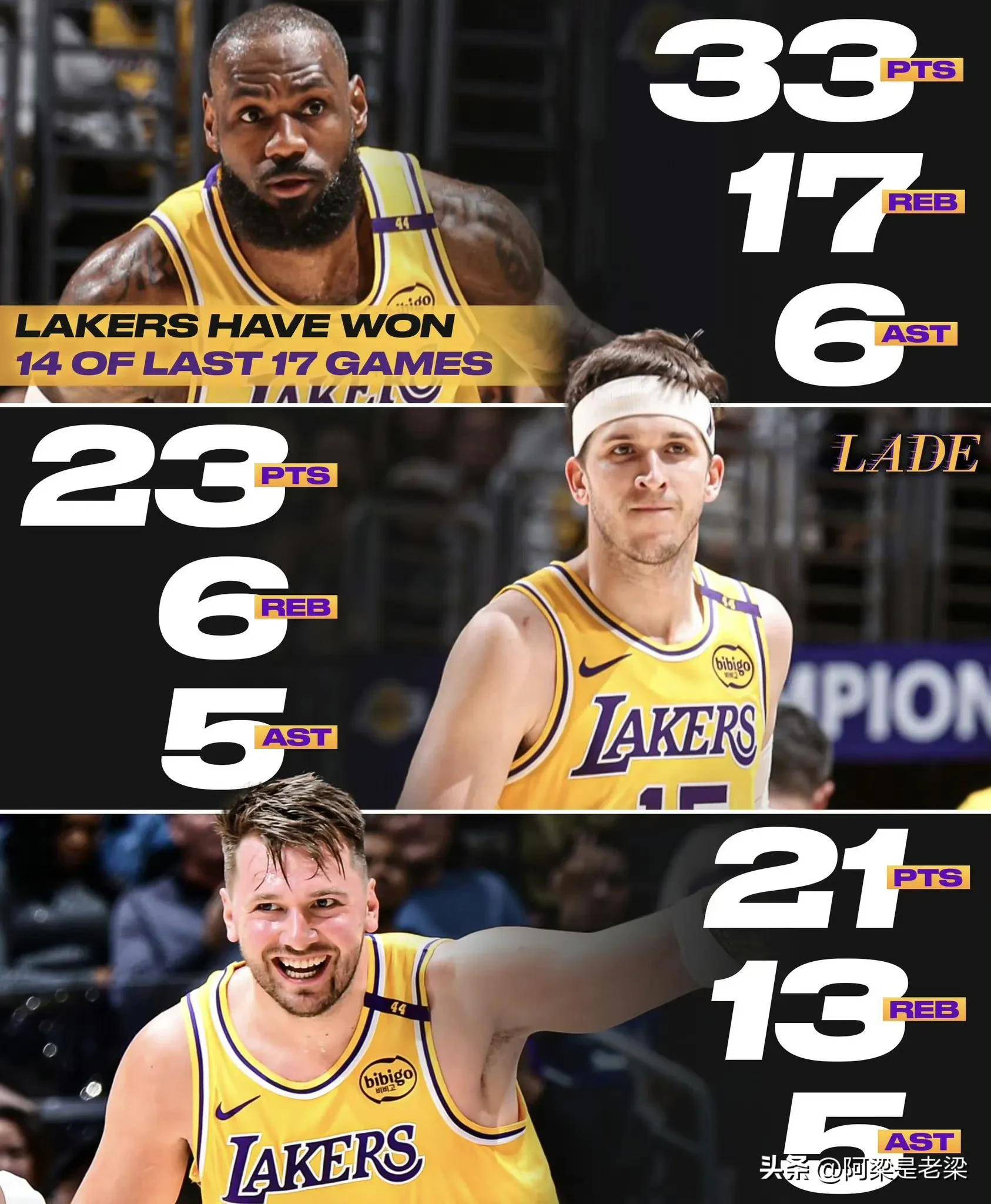 篮网B队强势湖人，波特关键制胜